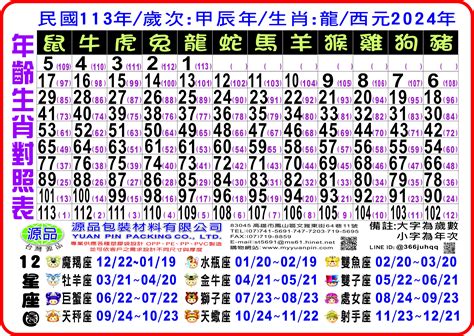 1959年生肖幾歲